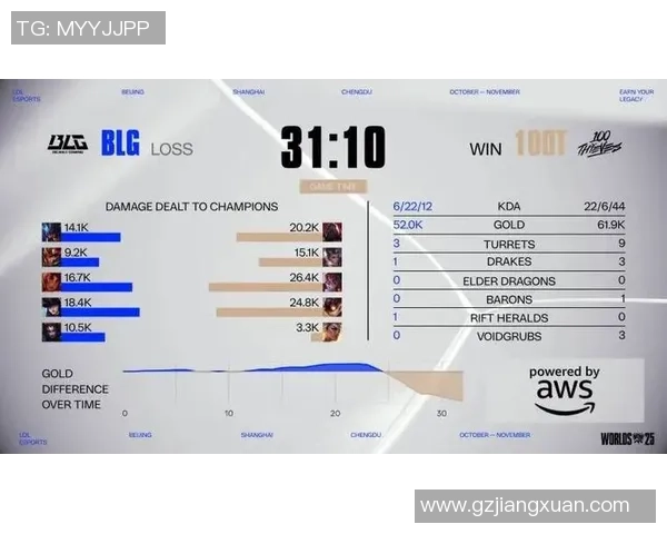 英雄联盟赛事经验排行榜揭晓BLG荣登第五名引发热议